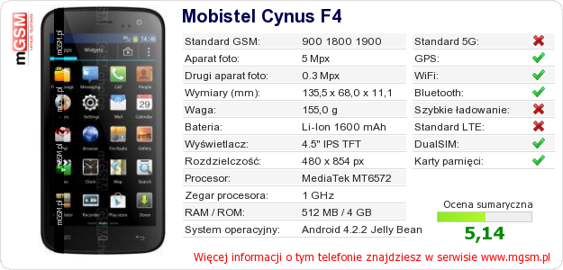 Dane telefonu Mobistel Cynus F4