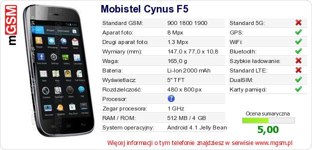 Dane telefonu Mobistel Cynus F5 Dane telefonu Mobistel Cynus F5