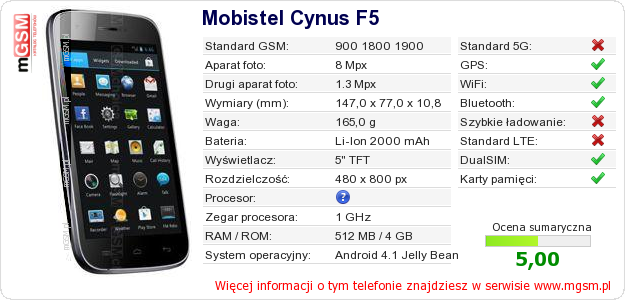 Dane telefonu Mobistel Cynus F5