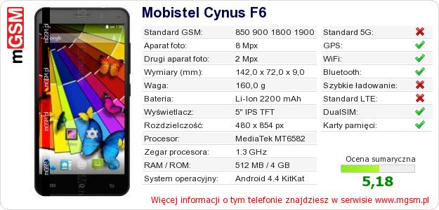 Dane telefonu Mobistel Cynus F6 Dane telefonu Mobistel Cynus F6