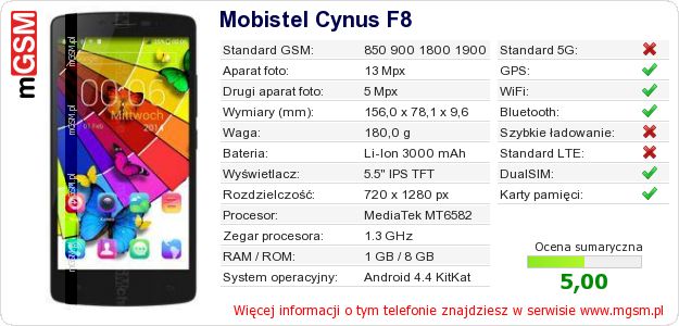 Dane telefonu Mobistel Cynus F8