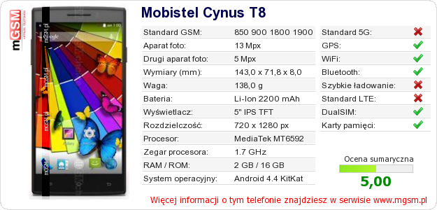 Dane telefonu Mobistel Cynus T8