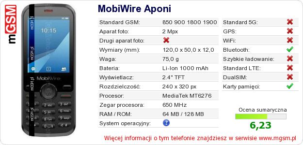 Dane telefonu MobiWire Aponi