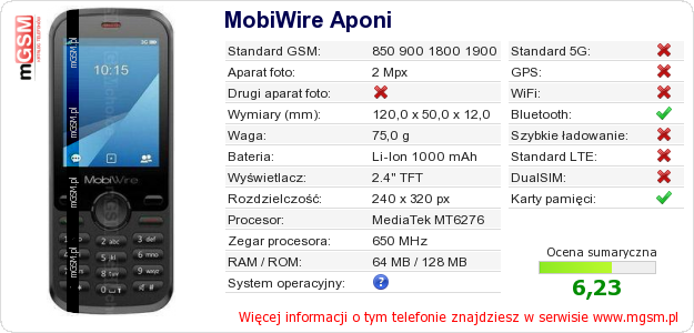 Dane telefonu MobiWire Aponi