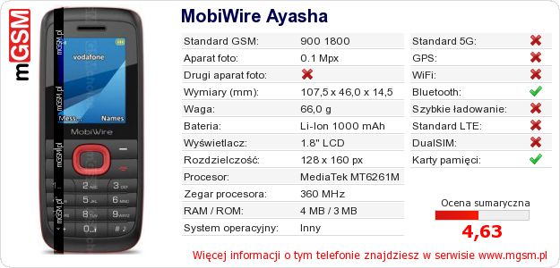 Dane telefonu MobiWire Ayasha