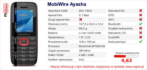 Dane telefonu MobiWire Ayasha
