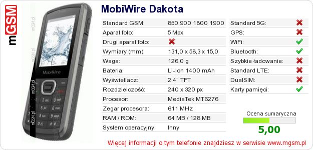 Dane telefonu MobiWire Dakota Dane telefonu MobiWire Dakota
