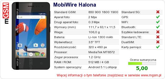 Dane telefonu MobiWire Halona Dane telefonu MobiWire Halona