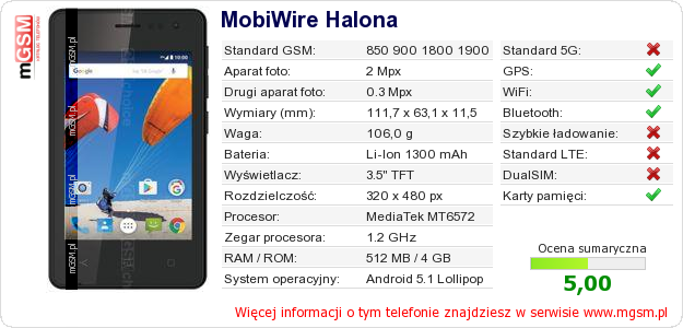 Dane telefonu MobiWire Halona