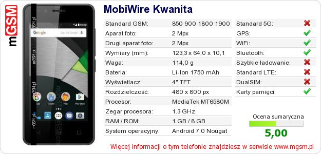 Dane telefonu MobiWire Kwanita Dane telefonu MobiWire Kwanita