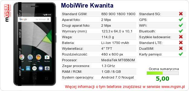Dane telefonu MobiWire Kwanita
