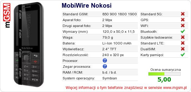 Dane telefonu MobiWire Nokosi Dane telefonu MobiWire Nokosi