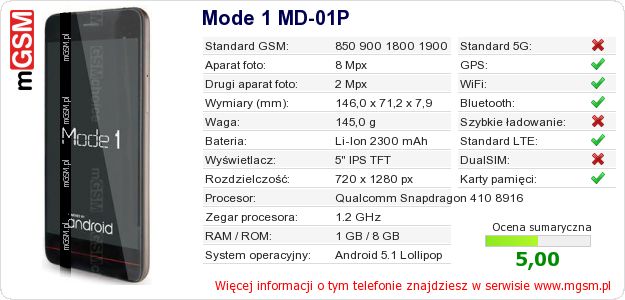 Dane telefonu Mode 1 MD-01P Dane telefonu Mode 1 MD-01P