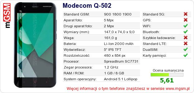 Dane telefonu Modecom Q-502