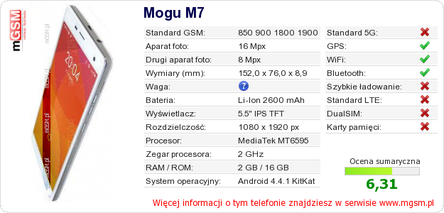 Dane telefonu Mogu M7