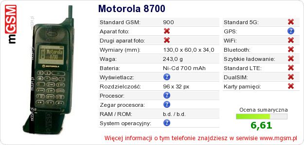 Dane telefonu Motorola 8700 Dane telefonu Motorola 8700