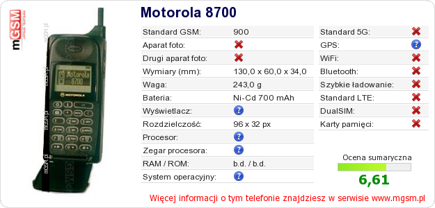 Dane telefonu Motorola 8700