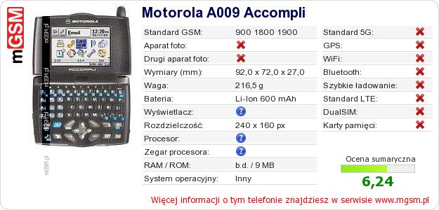 Dane telefonu Motorola A009 Accompli Dane telefonu Motorola A009 Accompli
