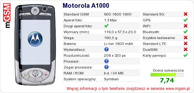 Dane telefonu Motorola A1000