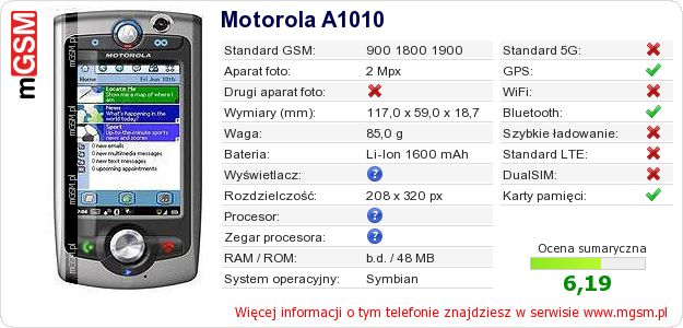 Dane telefonu Motorola A1010