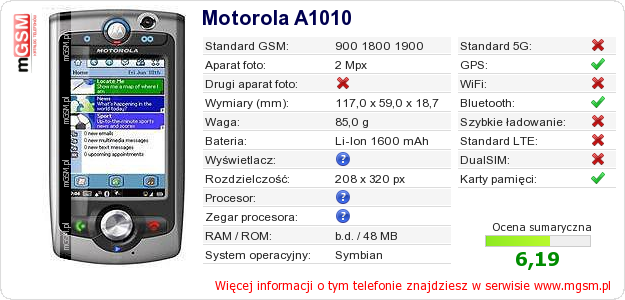 Dane telefonu Motorola A1010