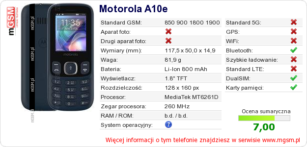 Dane telefonu Motorola A10e