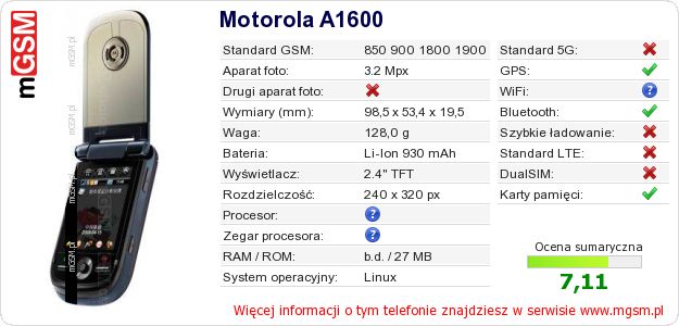 Dane telefonu Motorola A1600