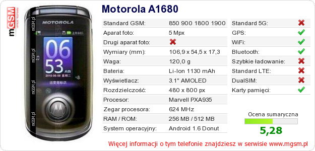 Dane telefonu Motorola A1680