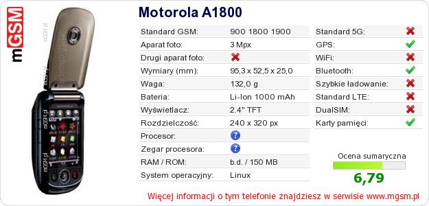 Dane telefonu Motorola A1800