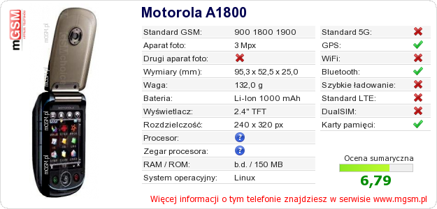 Dane telefonu Motorola A1800