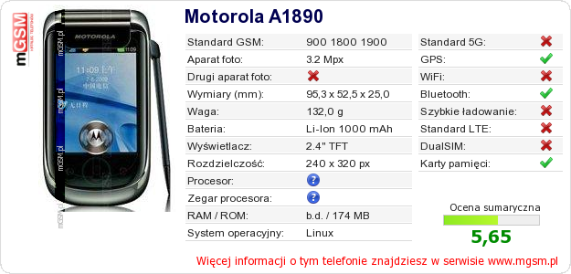 Dane telefonu Motorola A1890
