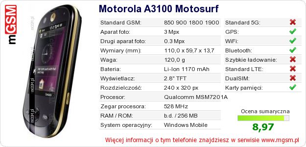 Dane telefonu Motorola A3100 Motosurf Dane telefonu Motorola A3100 Motosurf