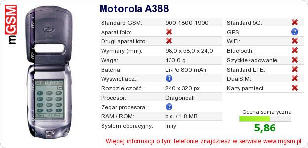 Dane telefonu Motorola A388 Dane telefonu Motorola A388