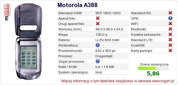 Dane telefonu Motorola A388