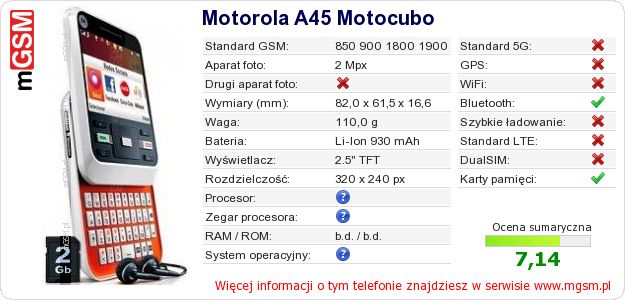 Dane telefonu Motorola A45 Motocubo Dane telefonu Motorola A45 Motocubo