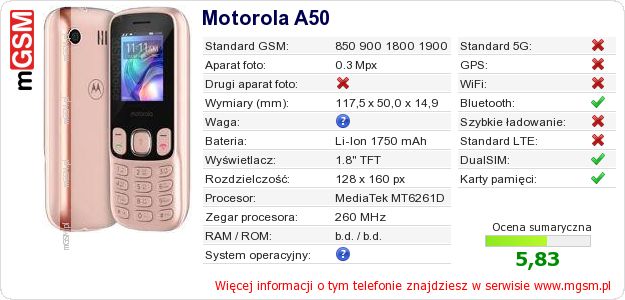 Dane telefonu Motorola A50