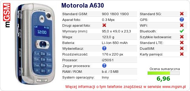 Dane telefonu Motorola A630 Dane telefonu Motorola A630
