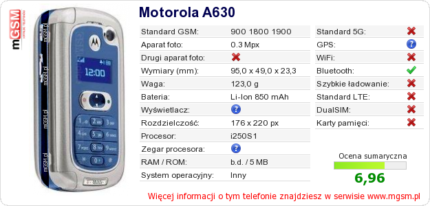 Dane telefonu Motorola A630