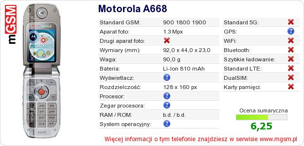 Dane telefonu Motorola A668