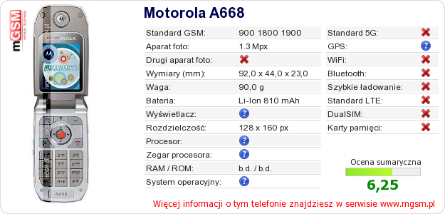 Dane telefonu Motorola A668