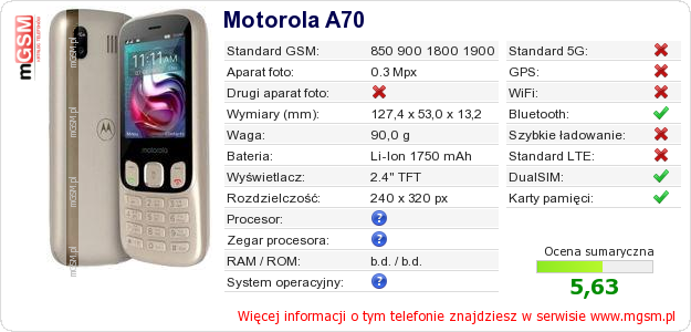 Dane telefonu Motorola A70