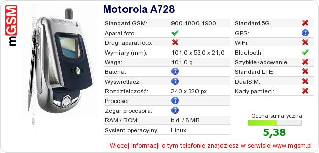 Dane telefonu Motorola A728 Dane telefonu Motorola A728