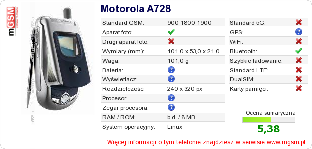 Dane telefonu Motorola A728