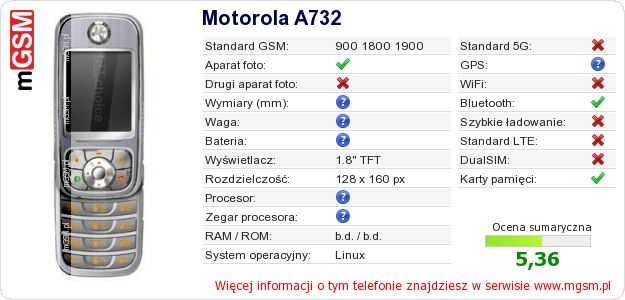 Dane telefonu Motorola A732
