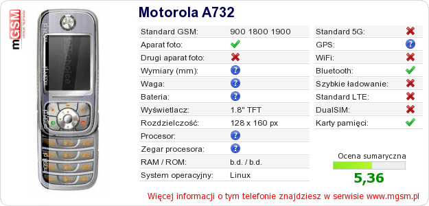 Dane telefonu Motorola A732