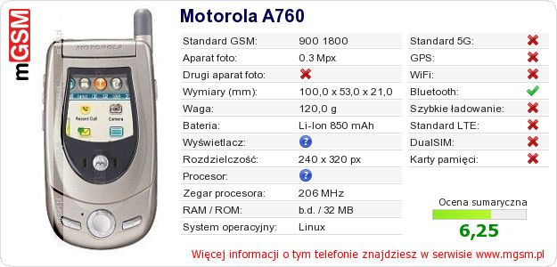 Dane telefonu Motorola A760