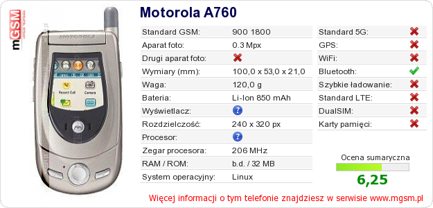 Dane telefonu Motorola A760