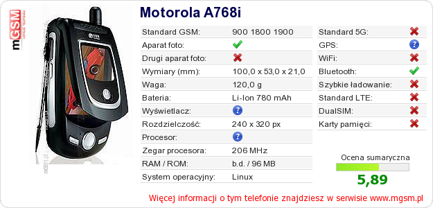 Dane telefonu Motorola A768i