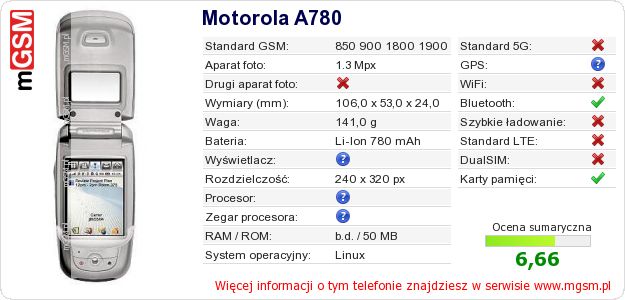 Dane telefonu Motorola A780 Dane telefonu Motorola A780