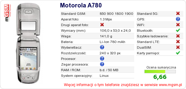 Dane telefonu Motorola A780